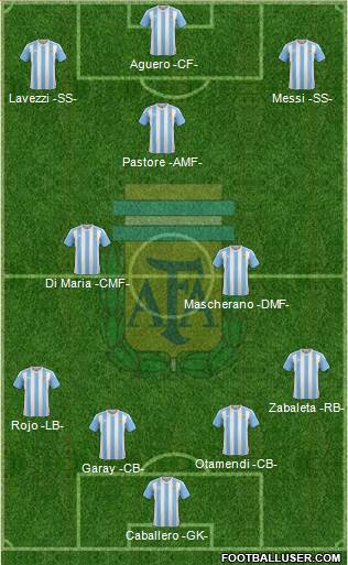 Argentina Formation 2016