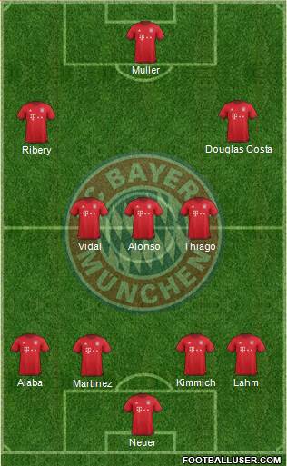 FC Bayern München Formation 2016
