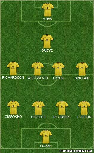 Aston Villa Formation 2016