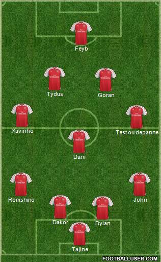 Arsenal Formation 2016