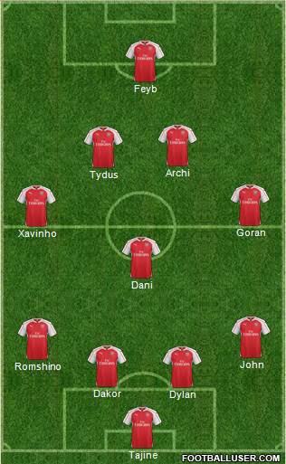 Arsenal Formation 2016