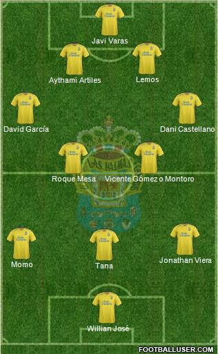 U.D. Las Palmas S.A.D. Formation 2016