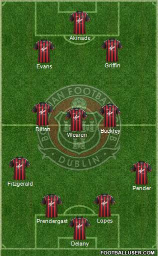 Bohemian F.C. Formation 2016