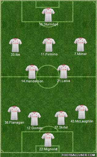 Liverpool Formation 2016