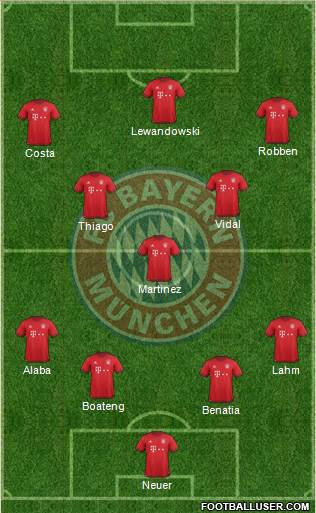 FC Bayern München Formation 2016