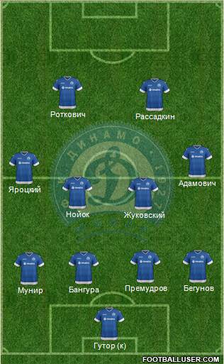 Dinamo Minsk Formation 2016