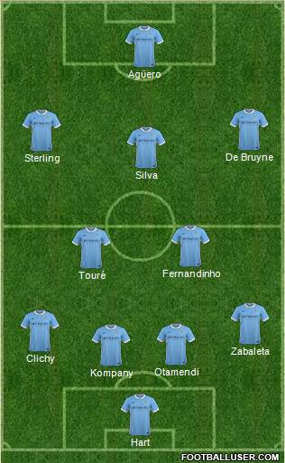 Manchester City Formation 2016