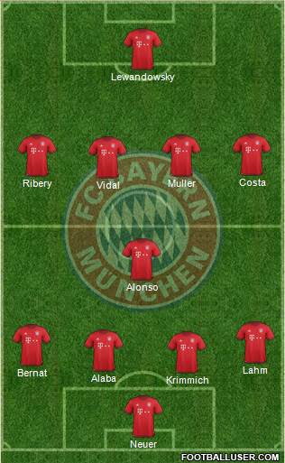 FC Bayern München Formation 2016