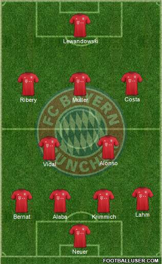 FC Bayern München Formation 2016