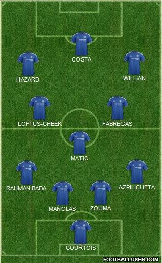 Chelsea Formation 2016