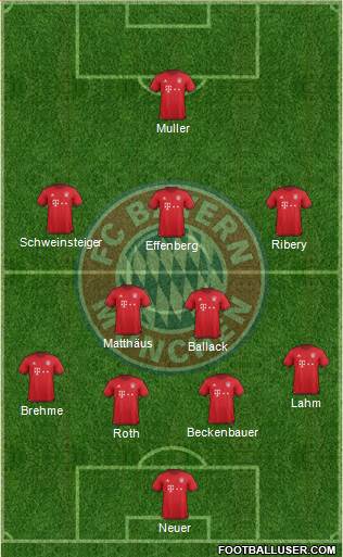 FC Bayern München Formation 2016