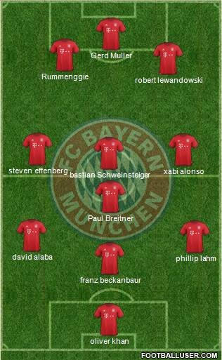 FC Bayern München Formation 2016