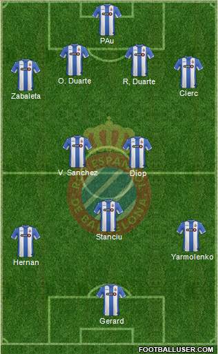 R.C.D. Espanyol de Barcelona S.A.D. Formation 2016