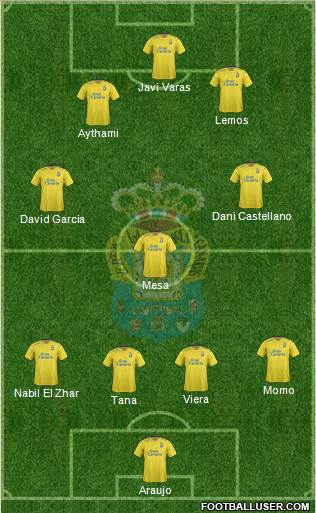 U.D. Las Palmas S.A.D. Formation 2016