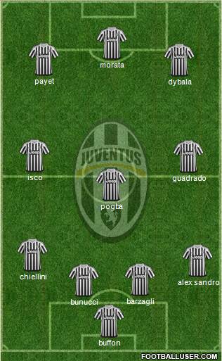 Juventus Formation 2016