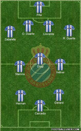 R.C.D. Espanyol de Barcelona S.A.D. Formation 2016