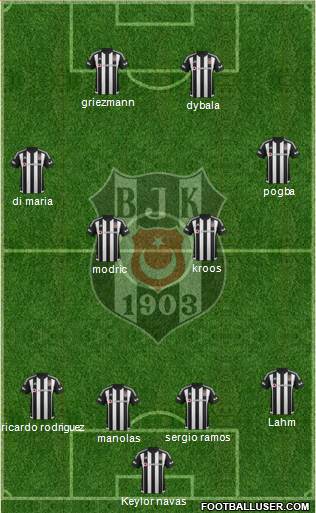 Besiktas JK Formation 2016
