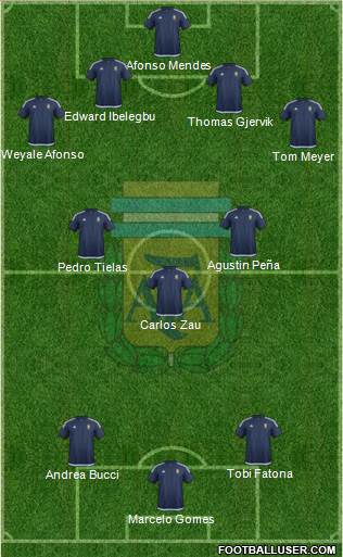 Argentina Formation 2016