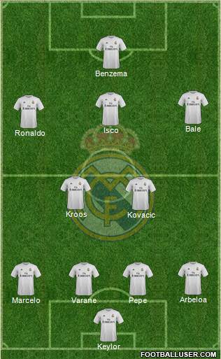 Real Madrid C.F. Formation 2016