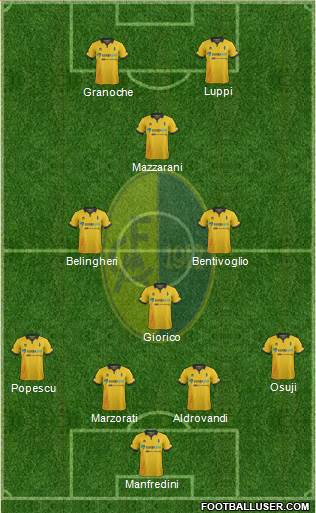 Modena Formation 2016