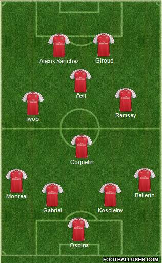 Arsenal Formation 2016