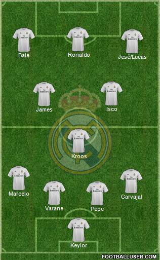 Real Madrid C.F. Formation 2016