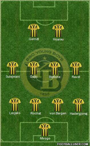 BSC Young Boys Formation 2016