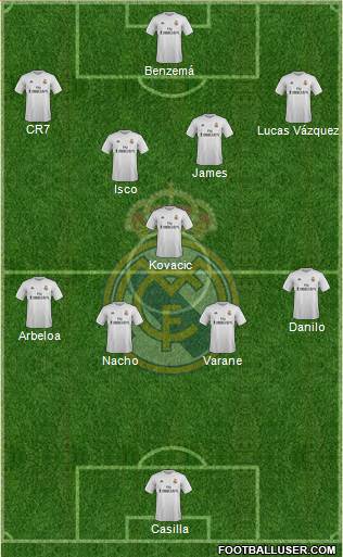 Real Madrid C.F. Formation 2016