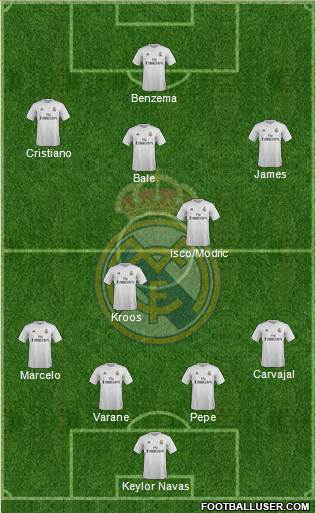 Real Madrid C.F. Formation 2016