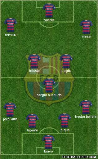 F.C. Barcelona Formation 2016