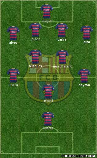 F.C. Barcelona Formation 2016