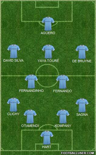 Manchester City Formation 2016