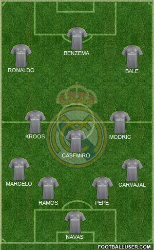 Real Madrid C.F. Formation 2016