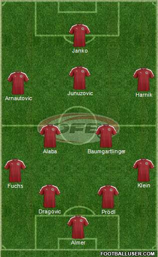 Austria Formation 2016