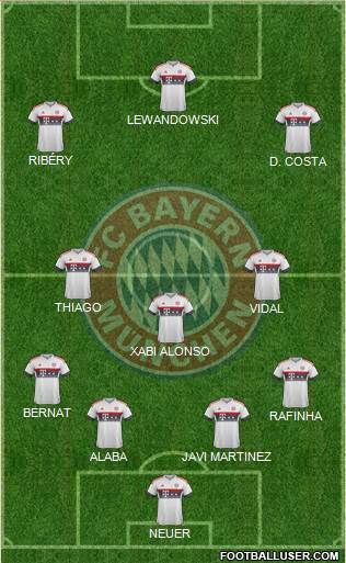 FC Bayern München Formation 2016