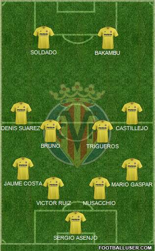 Villarreal C.F., S.A.D. Formation 2016