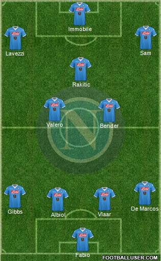 Napoli Formation 2016