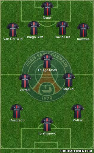 Paris Saint-Germain Formation 2016