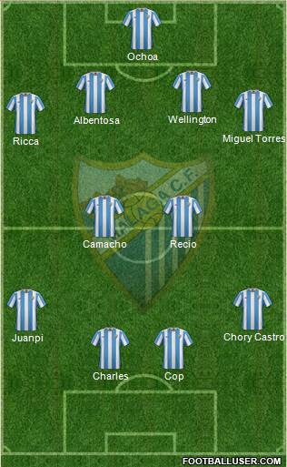 Málaga C.F., S.A.D. Formation 2016