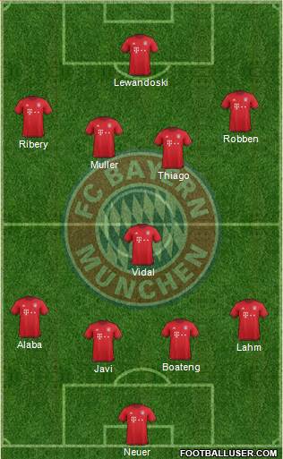 FC Bayern München Formation 2016