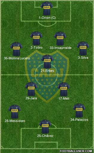 Boca Juniors Formation 2016