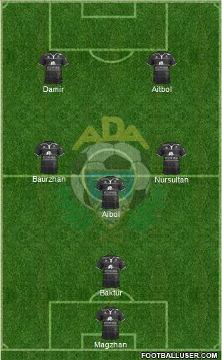 A.D. Alcorcón Formation 2016