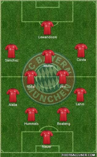 FC Bayern München Formation 2016