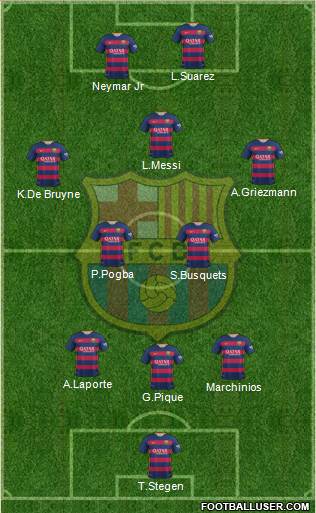 F.C. Barcelona Formation 2016