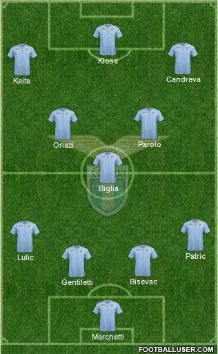 S.S. Lazio Formation 2016