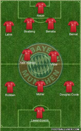 FC Bayern München Formation 2016