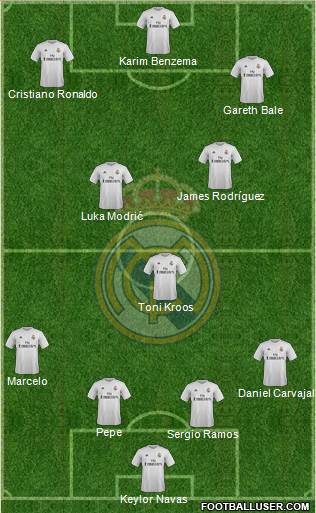 Real Madrid C.F. Formation 2016