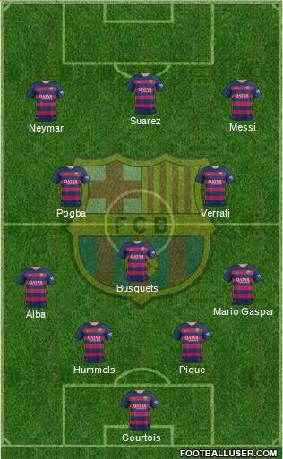 F.C. Barcelona Formation 2016