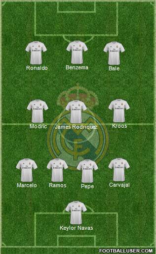 Real Madrid C.F. Formation 2016