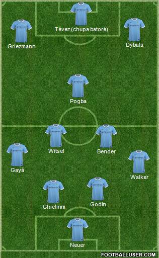 Manchester City Formation 2016